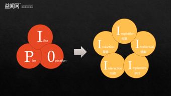 市場營銷人全攻略 如何高效策劃與執行一場成功的公關活動